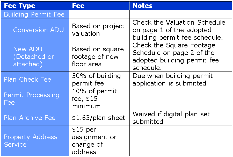 ADU Building permit fee table